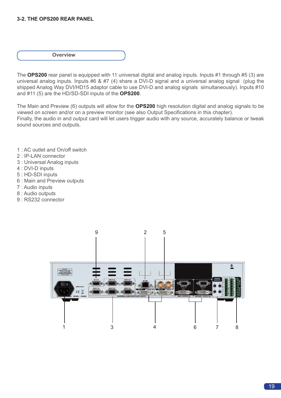 Analog Way OPS200 User Manual | Page 21 / 57