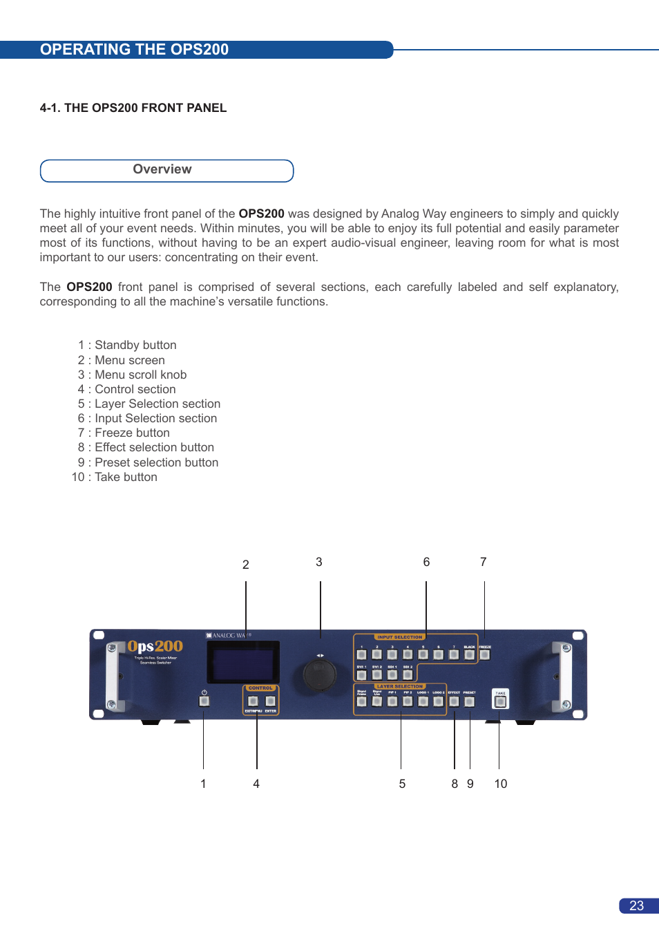 Operating the ops200 | Analog Way OPS200 User Manual | Page 25 / 57