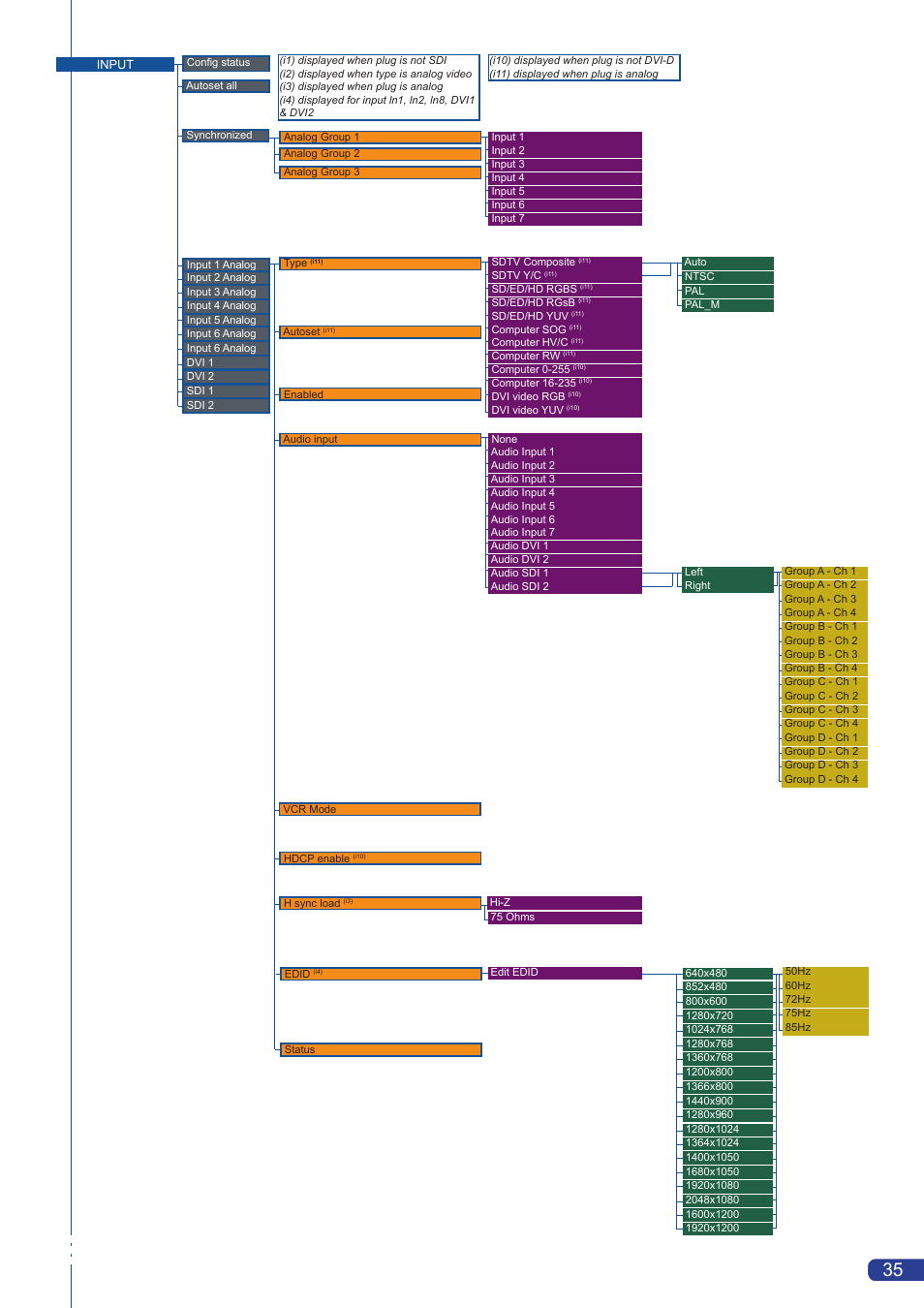 Analog Way OPS200 User Manual | Page 37 / 57