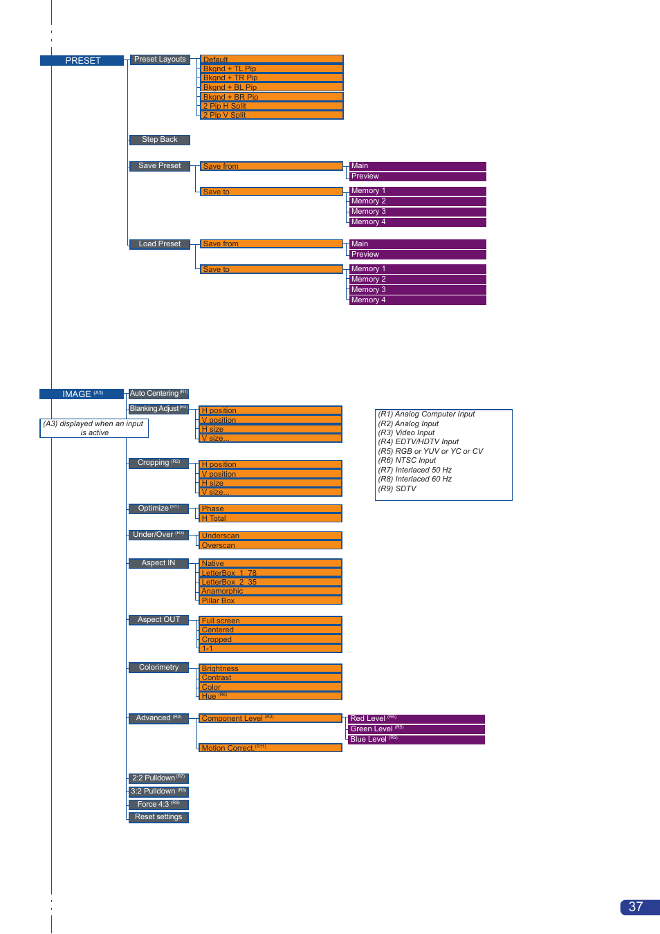 Analog Way OPS200 User Manual | Page 39 / 57