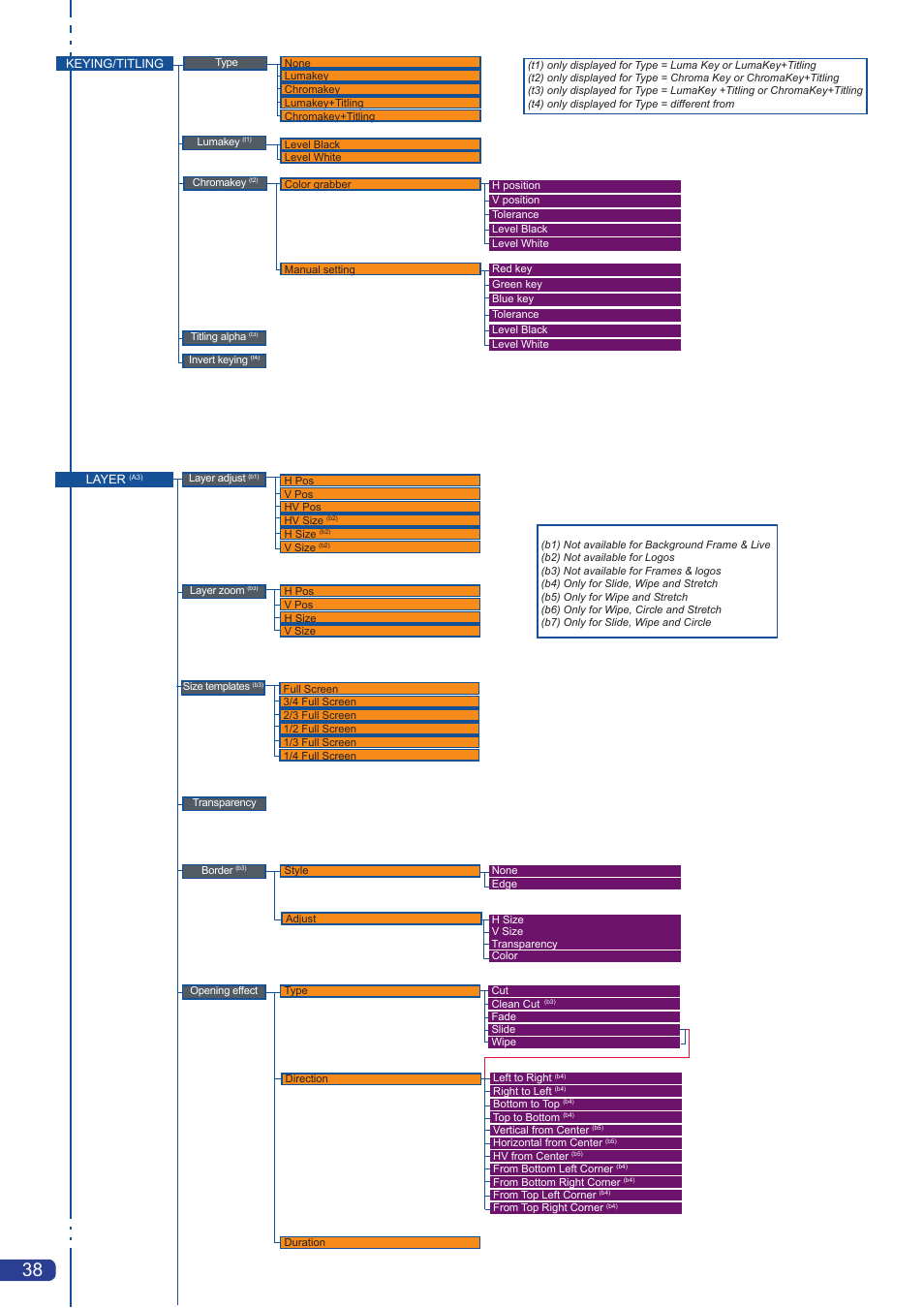 Analog Way OPS200 User Manual | Page 40 / 57