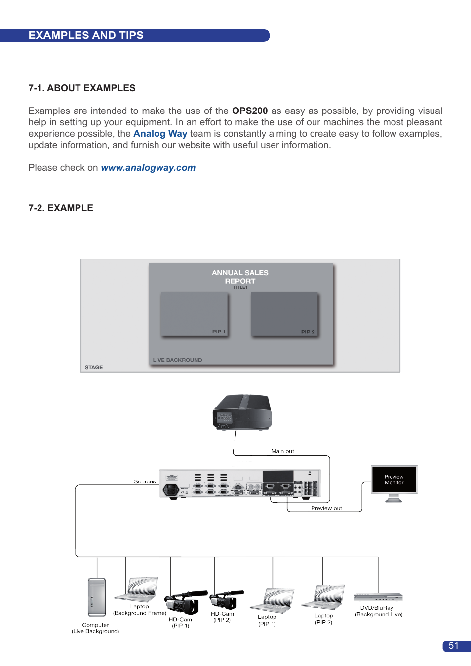 Analog Way OPS200 User Manual | Page 53 / 57