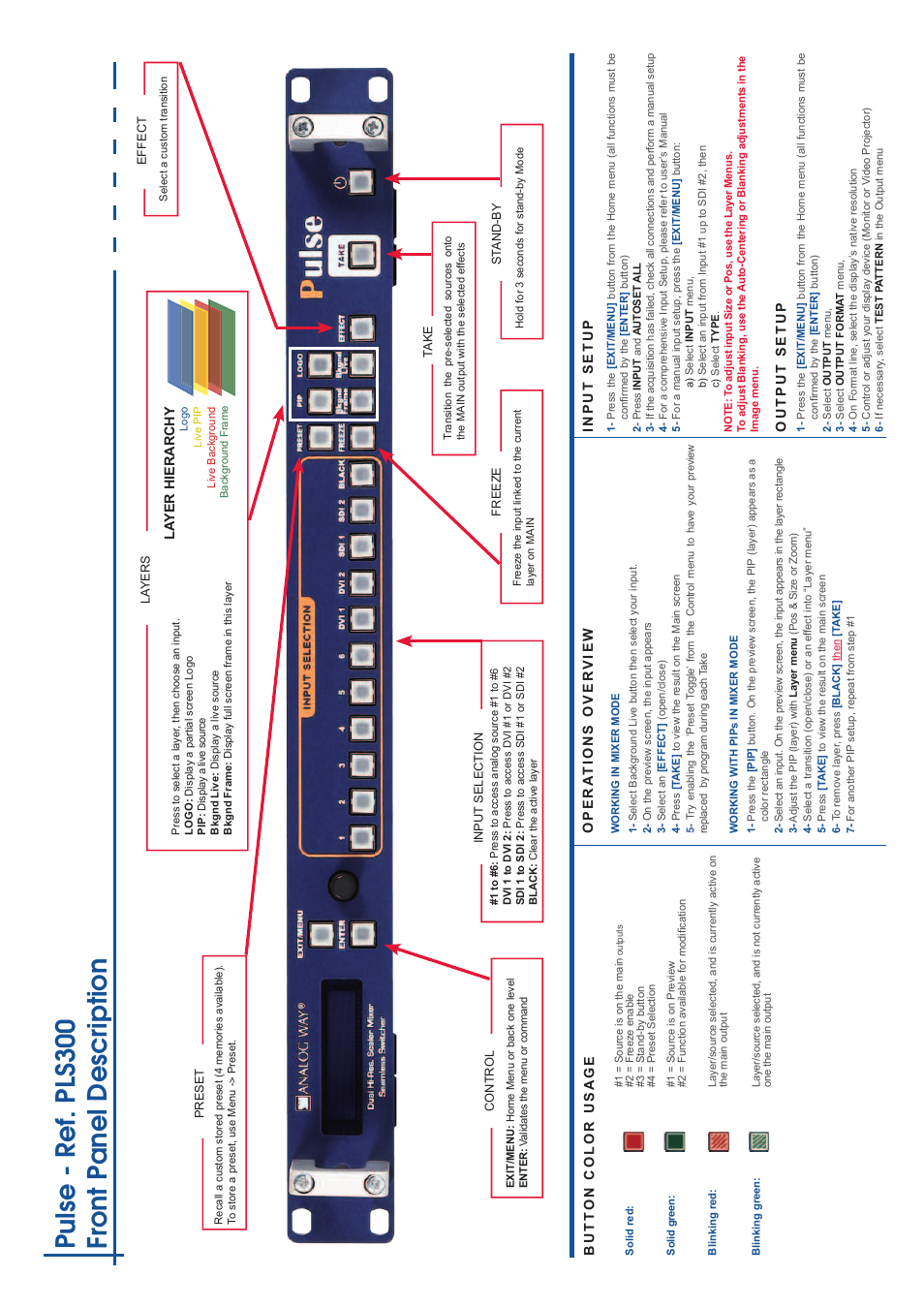 Pulse - ref. pls300 front panel description | Analog Way Pulse User Manual | Page 2 / 4