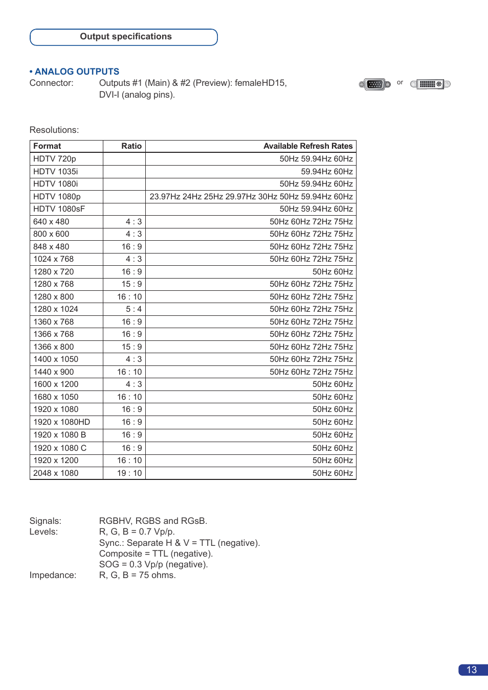 Analog Way Pulse User Manual | Page 15 / 58