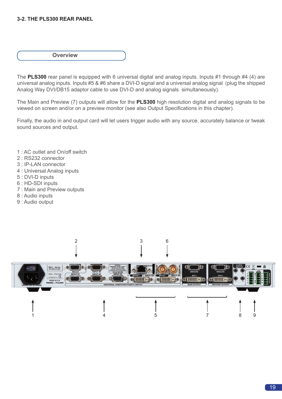 Analog Way Pulse User Manual | Page 21 / 58