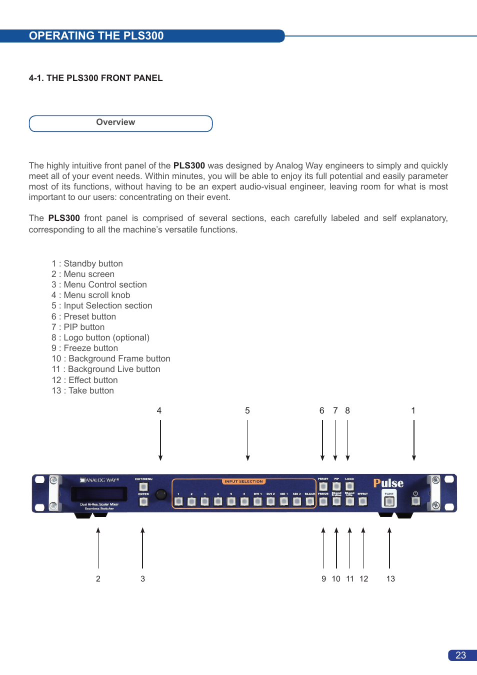 Operating the pls300 | Analog Way Pulse User Manual | Page 25 / 58