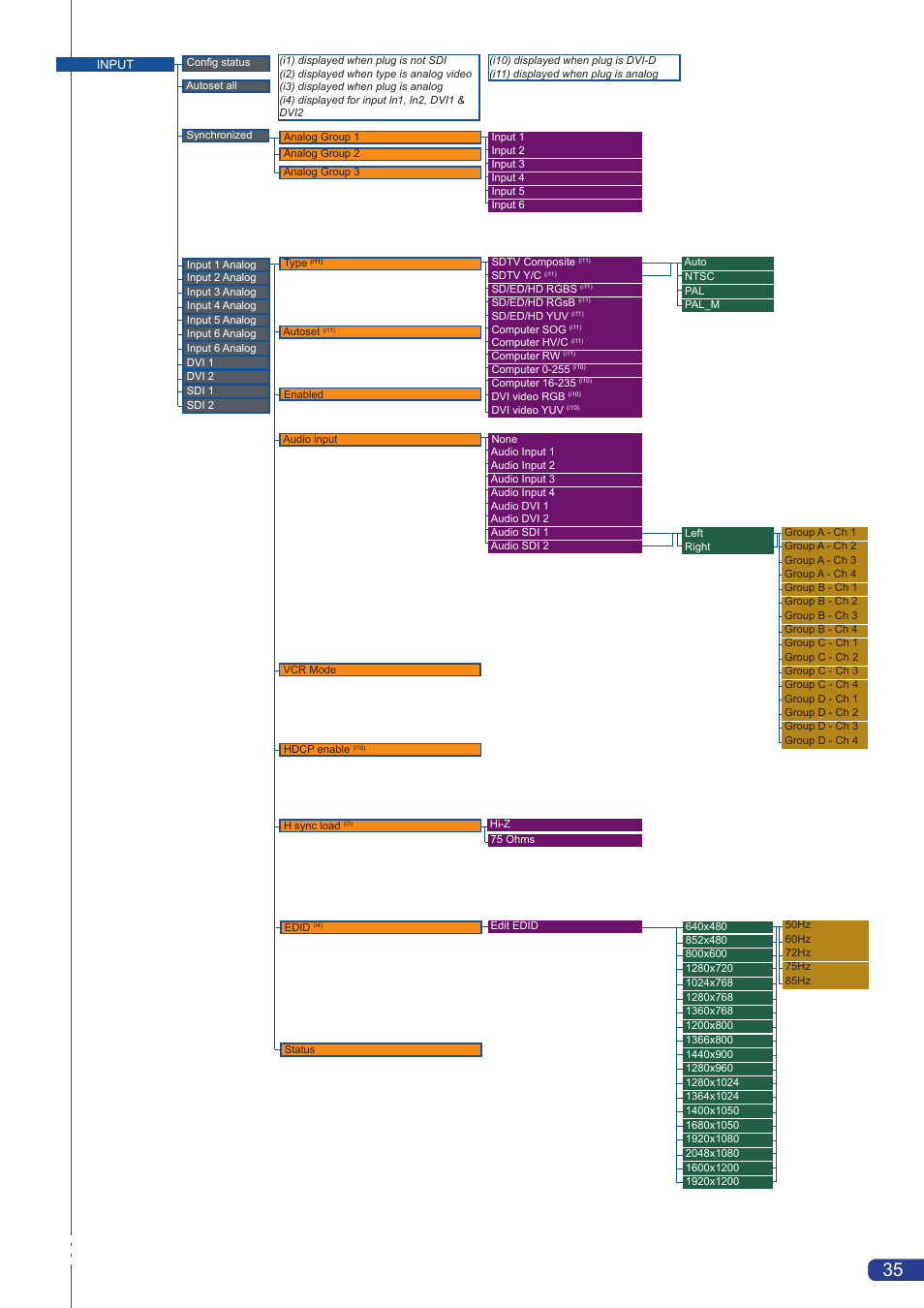 Analog Way Pulse User Manual | Page 37 / 58