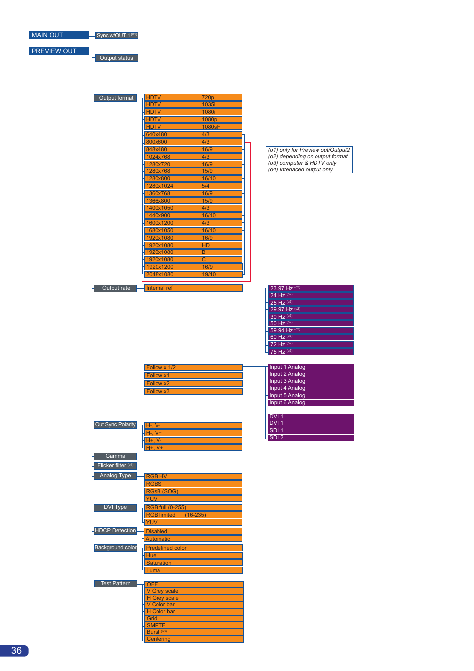 Analog Way Pulse User Manual | Page 38 / 58