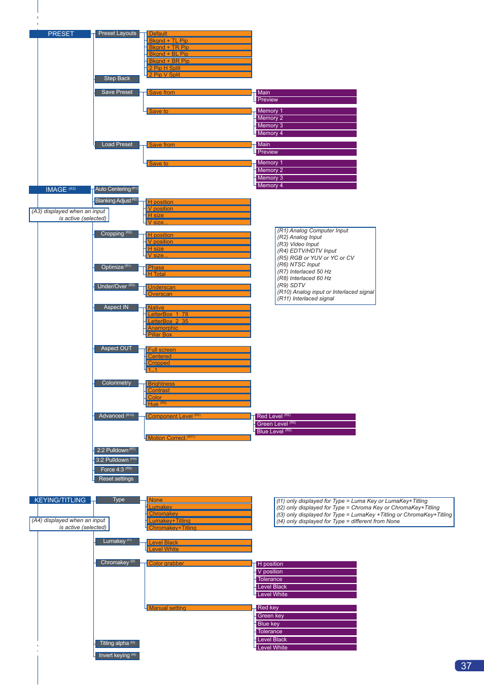 Analog Way Pulse User Manual | Page 39 / 58