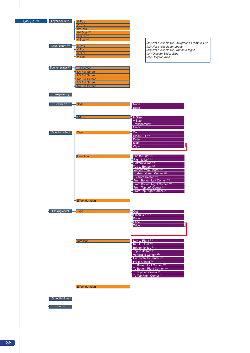 Analog Way Pulse User Manual | Page 40 / 58