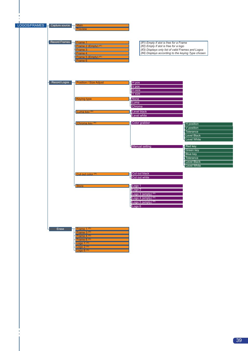 Analog Way Pulse User Manual | Page 41 / 58