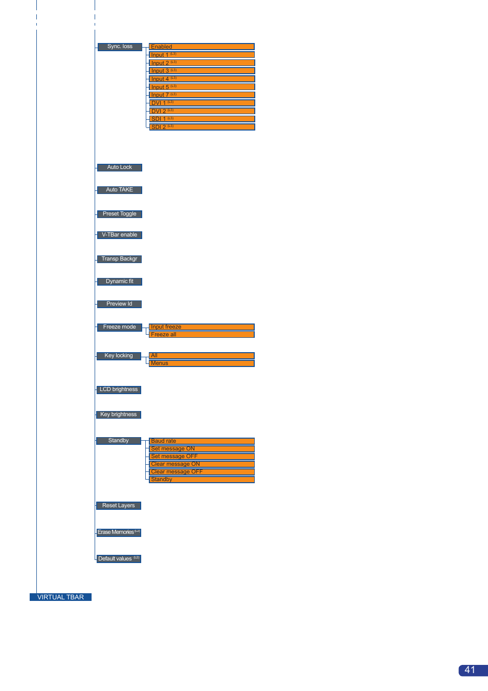 Analog Way Pulse User Manual | Page 43 / 58