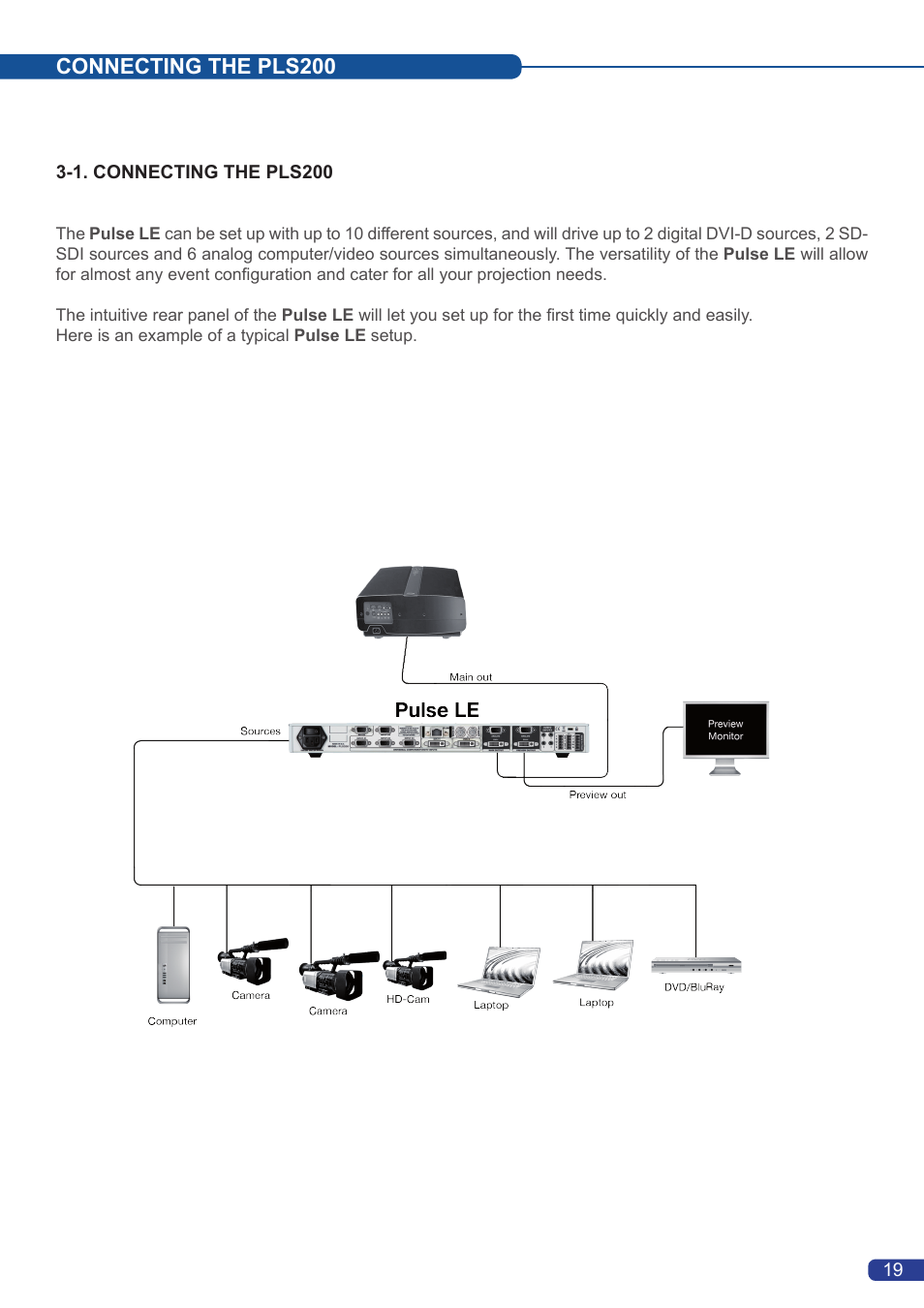 Connecting the pls200 | Analog Way Pulse LE User Manual | Page 20 / 53