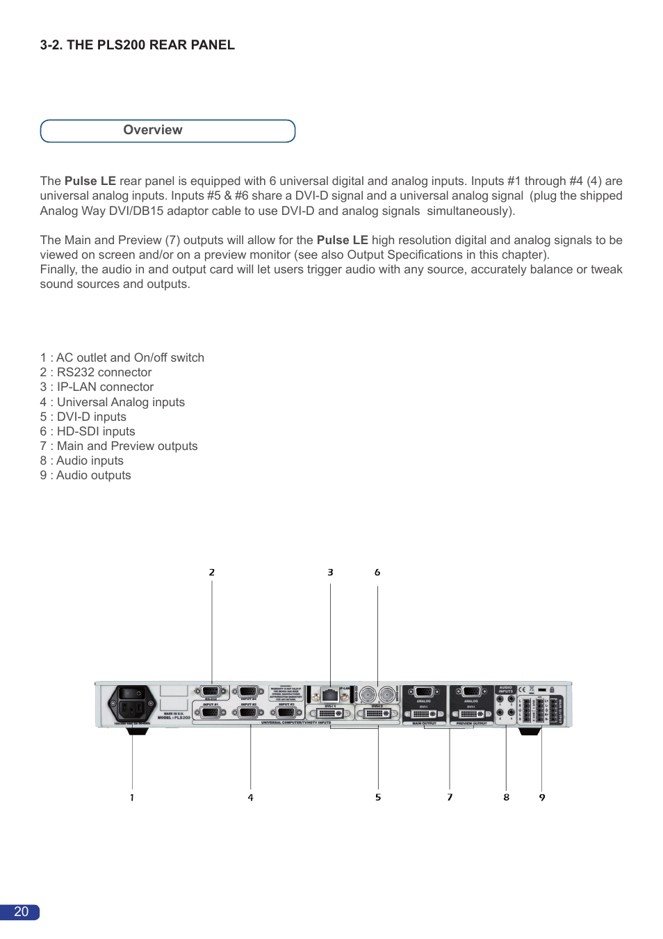 Analog Way Pulse LE User Manual | Page 21 / 53