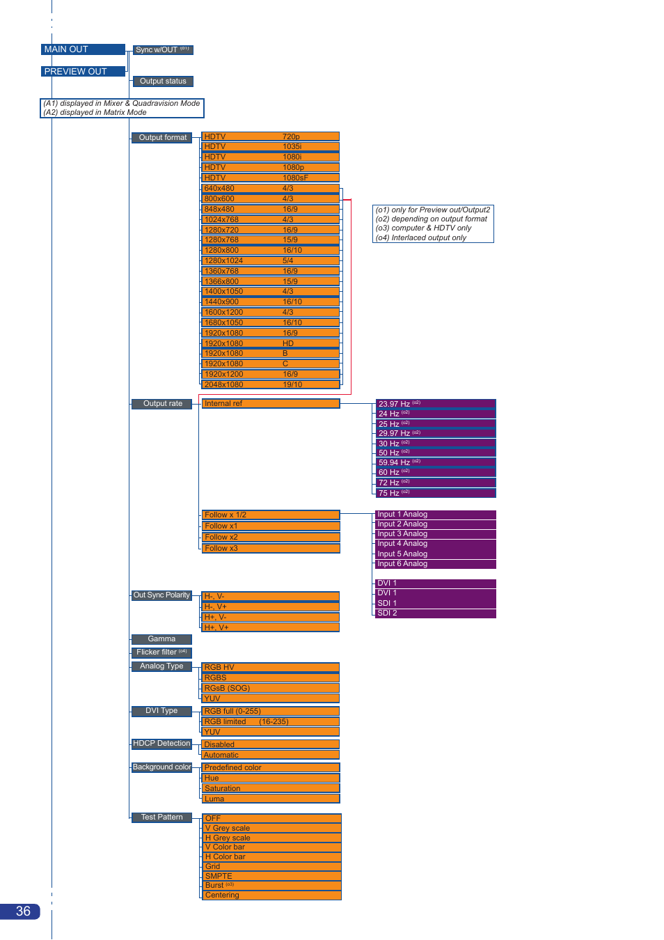 Analog Way Pulse LE User Manual | Page 37 / 53