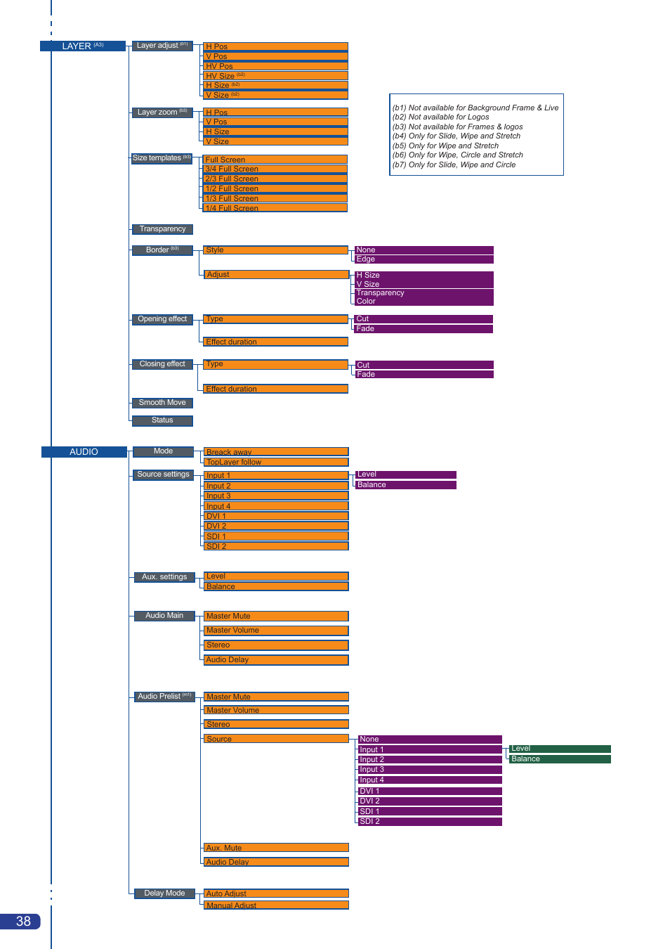 Analog Way Pulse LE User Manual | Page 39 / 53