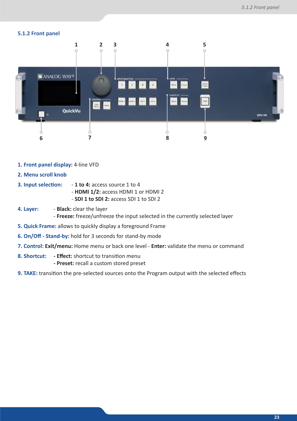2 front panel | Analog Way QuickVu User Manual | Page 23 / 87
