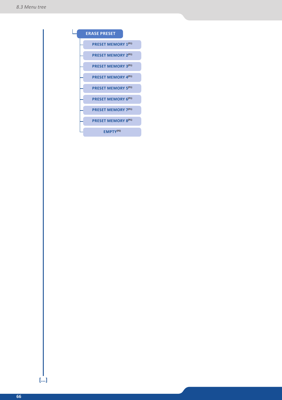 3 menu tree, Erase preset | Analog Way QuickVu User Manual | Page 66 / 87