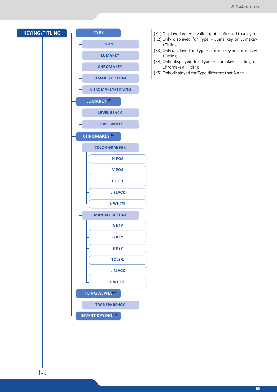 Analog Way QuickVu User Manual | Page 69 / 87