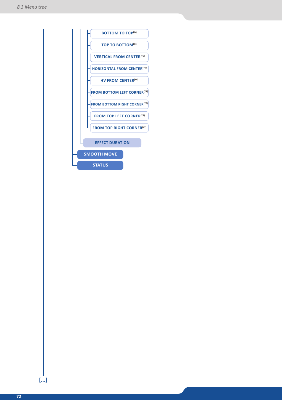 3 menu tree, Smooth move status | Analog Way QuickVu User Manual | Page 72 / 87