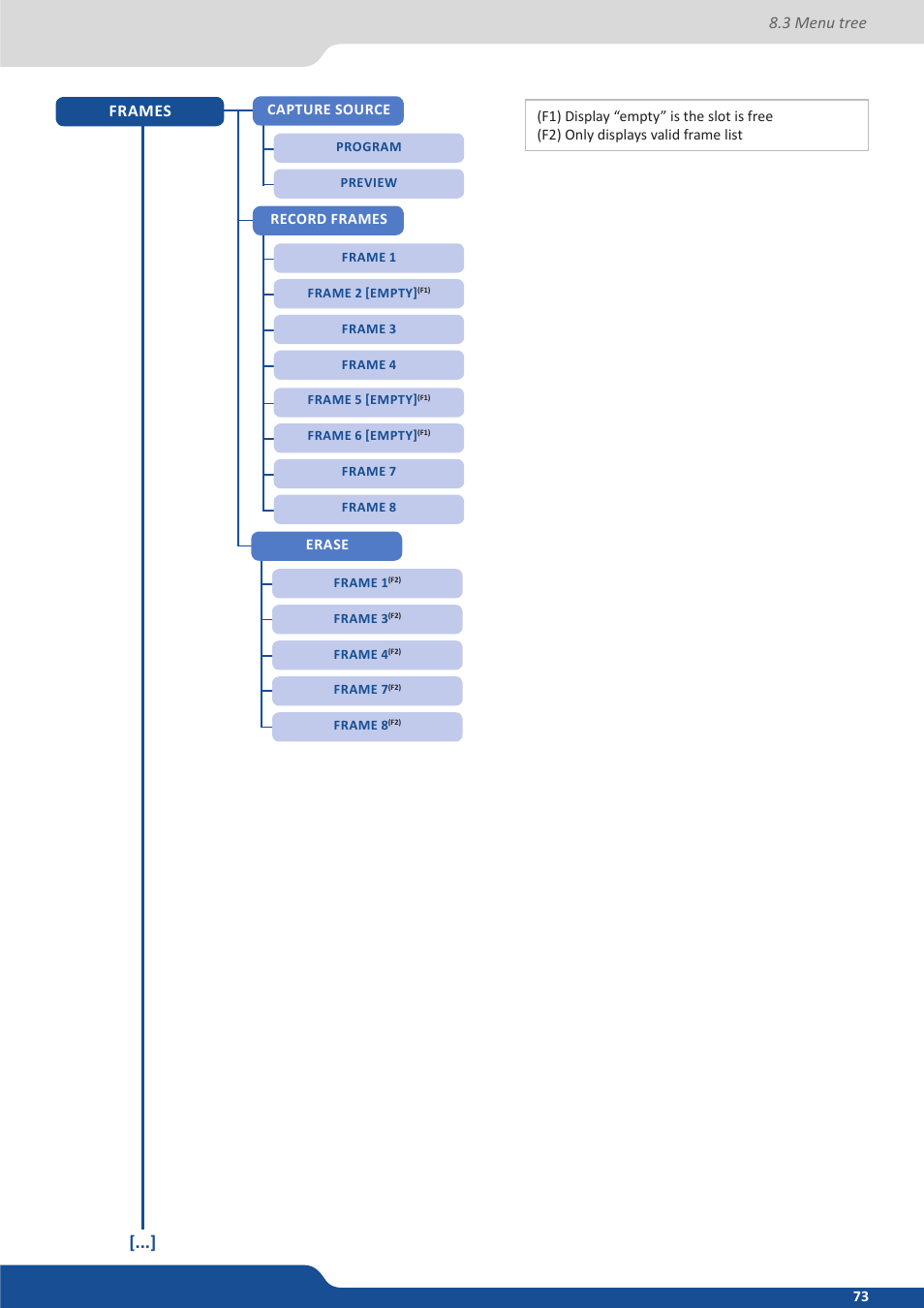 3 menu tree frames | Analog Way QuickVu User Manual | Page 73 / 87