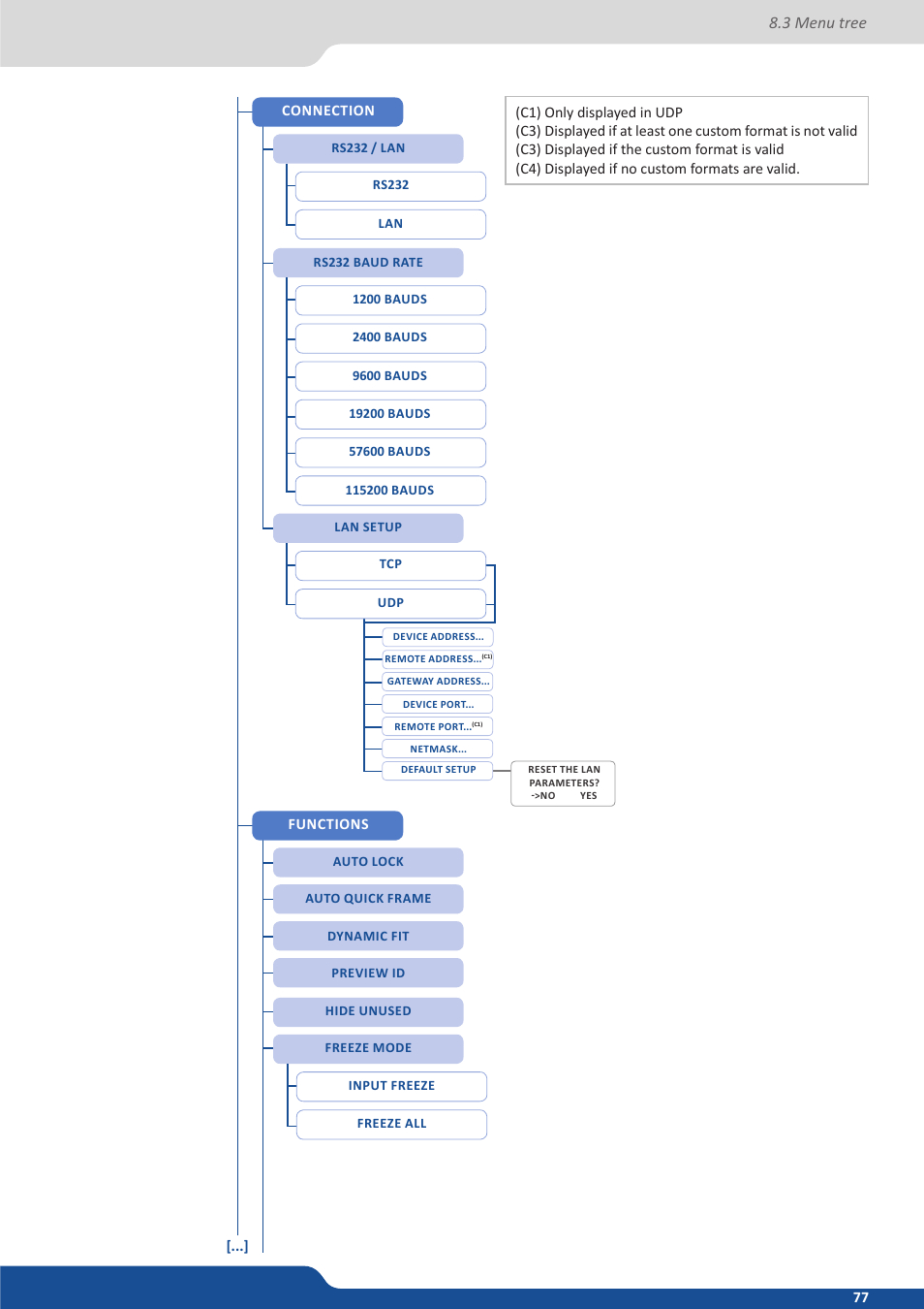 3 menu tree | Analog Way QuickVu User Manual | Page 77 / 87