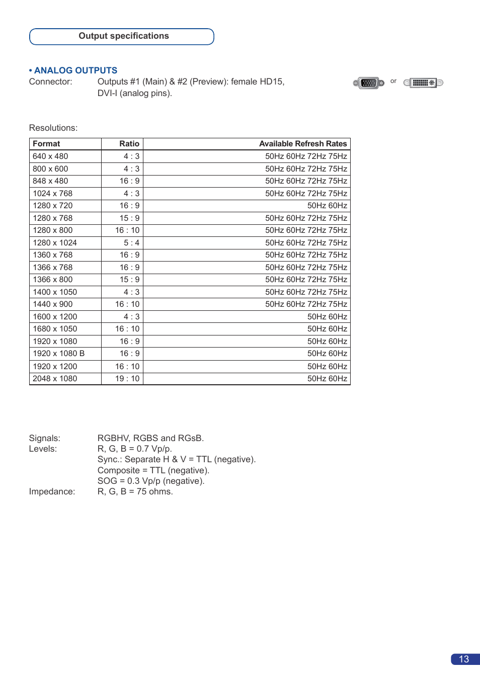 Analog Way Smart Vu User Manual | Page 14 / 53