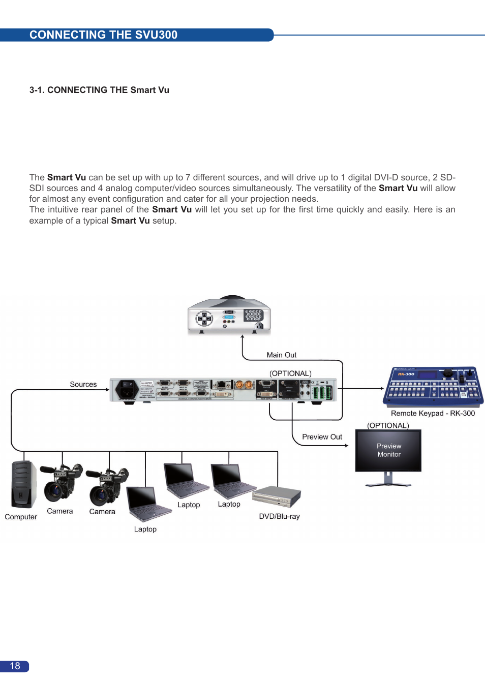 Connecting the svu300 | Analog Way Smart Vu User Manual | Page 19 / 53