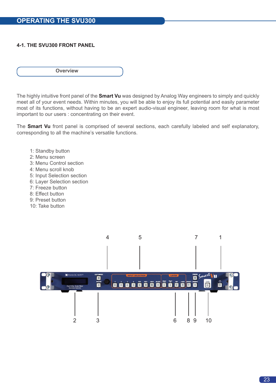 Operating the svu300 | Analog Way Smart Vu User Manual | Page 24 / 53