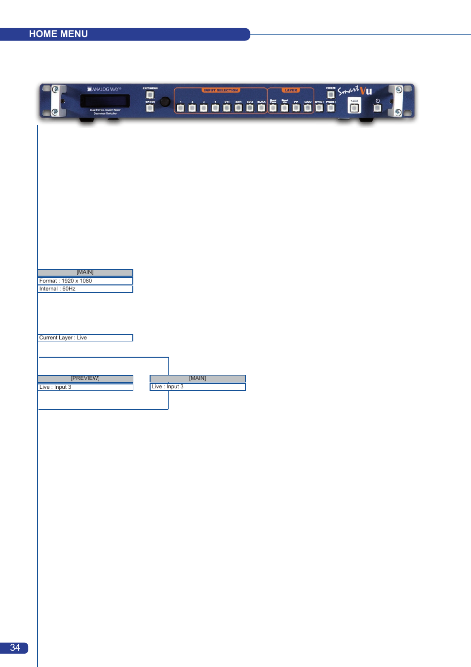 Home menu | Analog Way Smart Vu User Manual | Page 35 / 53