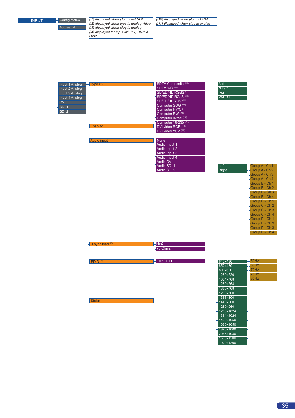 Analog Way Smart Vu User Manual | Page 36 / 53