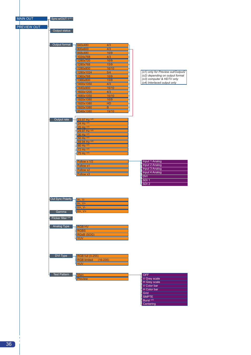 Analog Way Smart Vu User Manual | Page 37 / 53