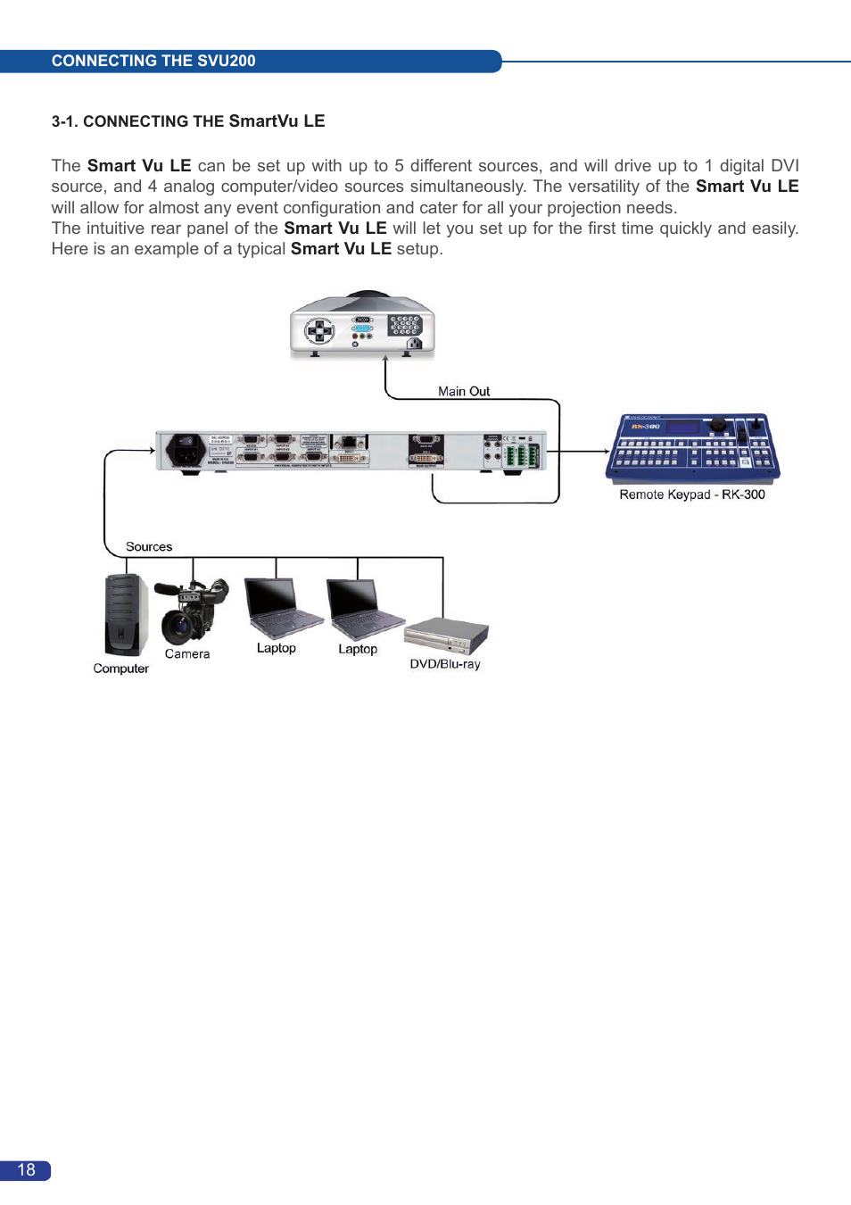 Analog Way Smart Vu LE User Manual | Page 19 / 48