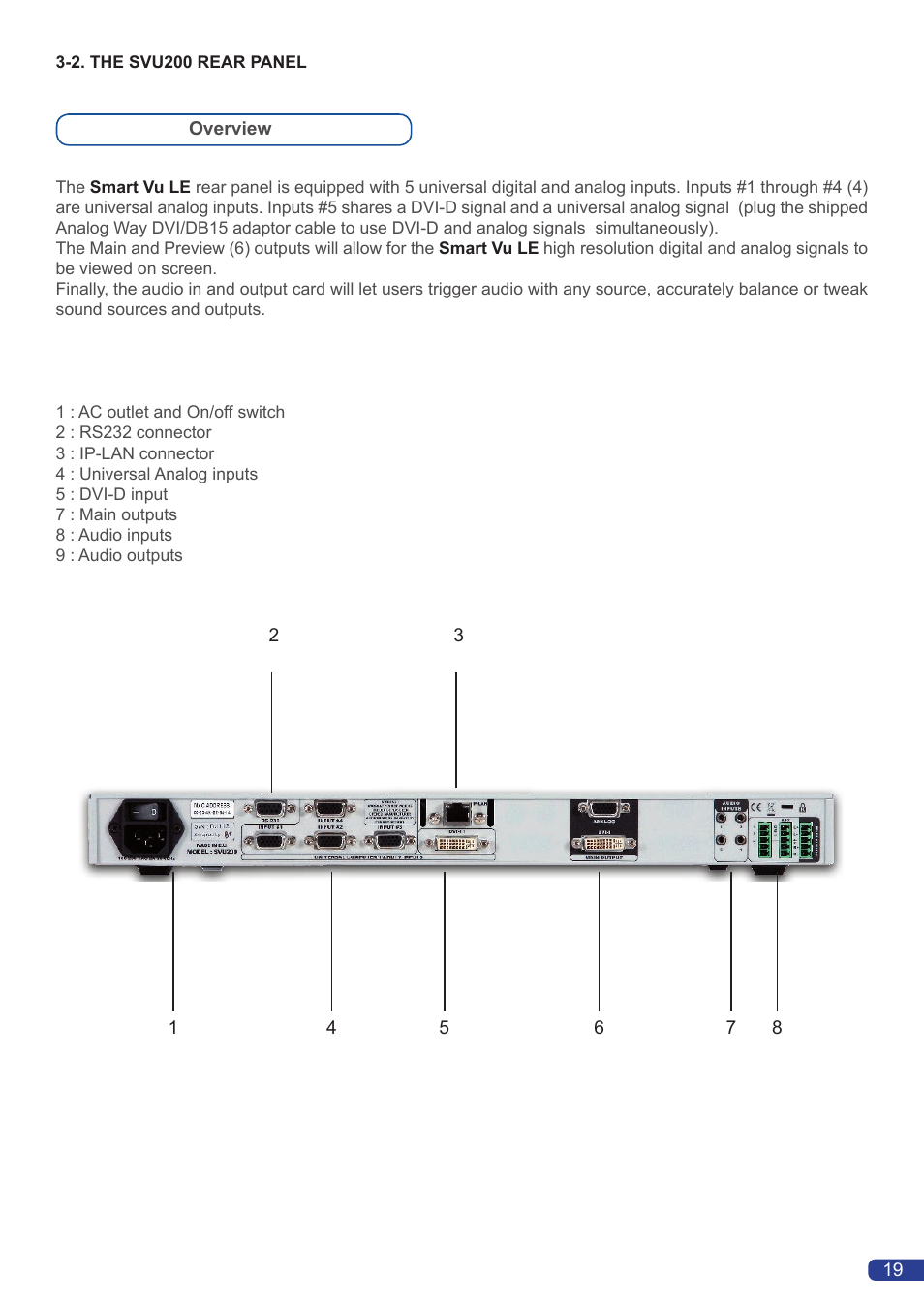 Analog Way Smart Vu LE User Manual | Page 20 / 48