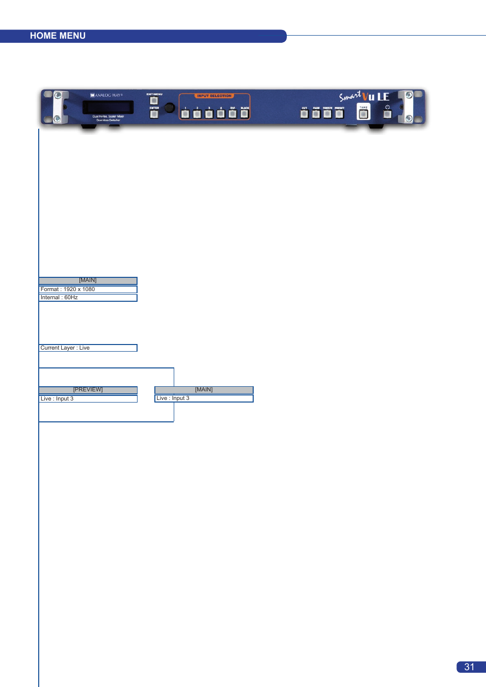 Home menu | Analog Way Smart Vu LE User Manual | Page 32 / 48