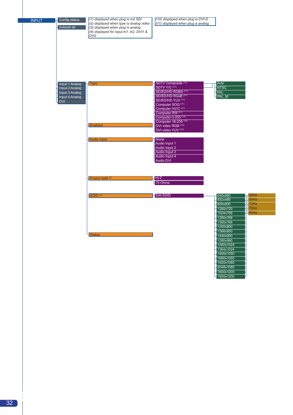 Analog Way Smart Vu LE User Manual | Page 33 / 48