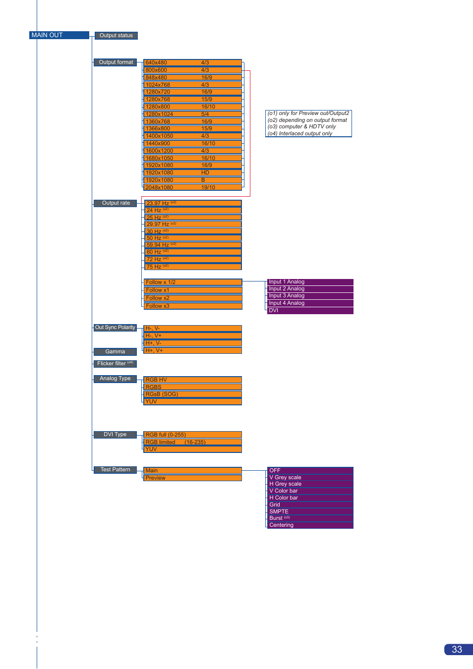 Analog Way Smart Vu LE User Manual | Page 34 / 48