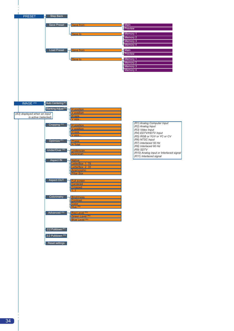 Analog Way Smart Vu LE User Manual | Page 35 / 48