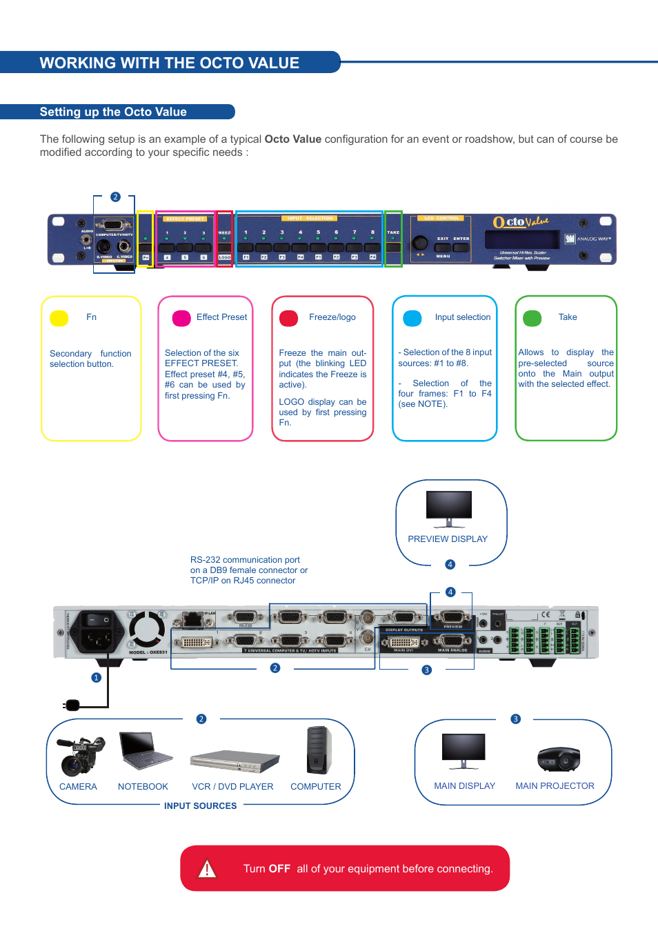 Working with the octo value, Setting up the octo value | Analog Way Octo Value User Manual | Page 2 / 4