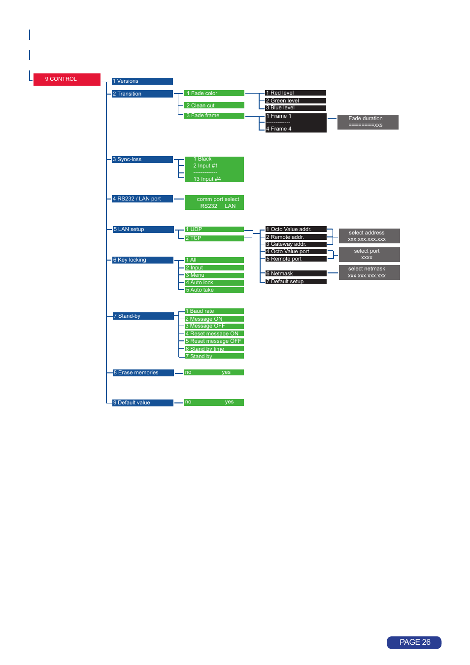 Page 26 | Analog Way Octo Value User Manual | Page 27 / 58