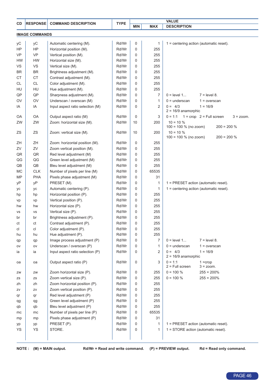 Page 46 | Analog Way Octo Value User Manual | Page 47 / 58