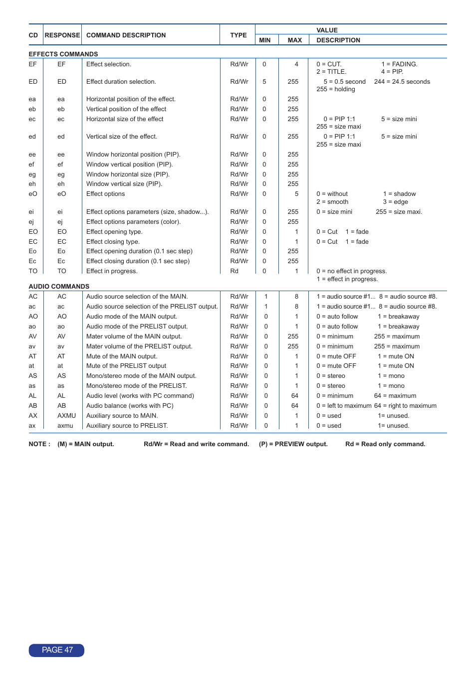 Page 47 | Analog Way Octo Value User Manual | Page 48 / 58