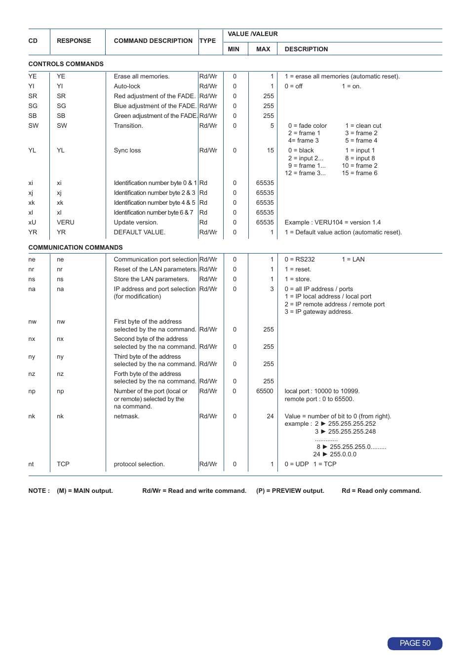 Page 50 | Analog Way Octo Value User Manual | Page 51 / 58