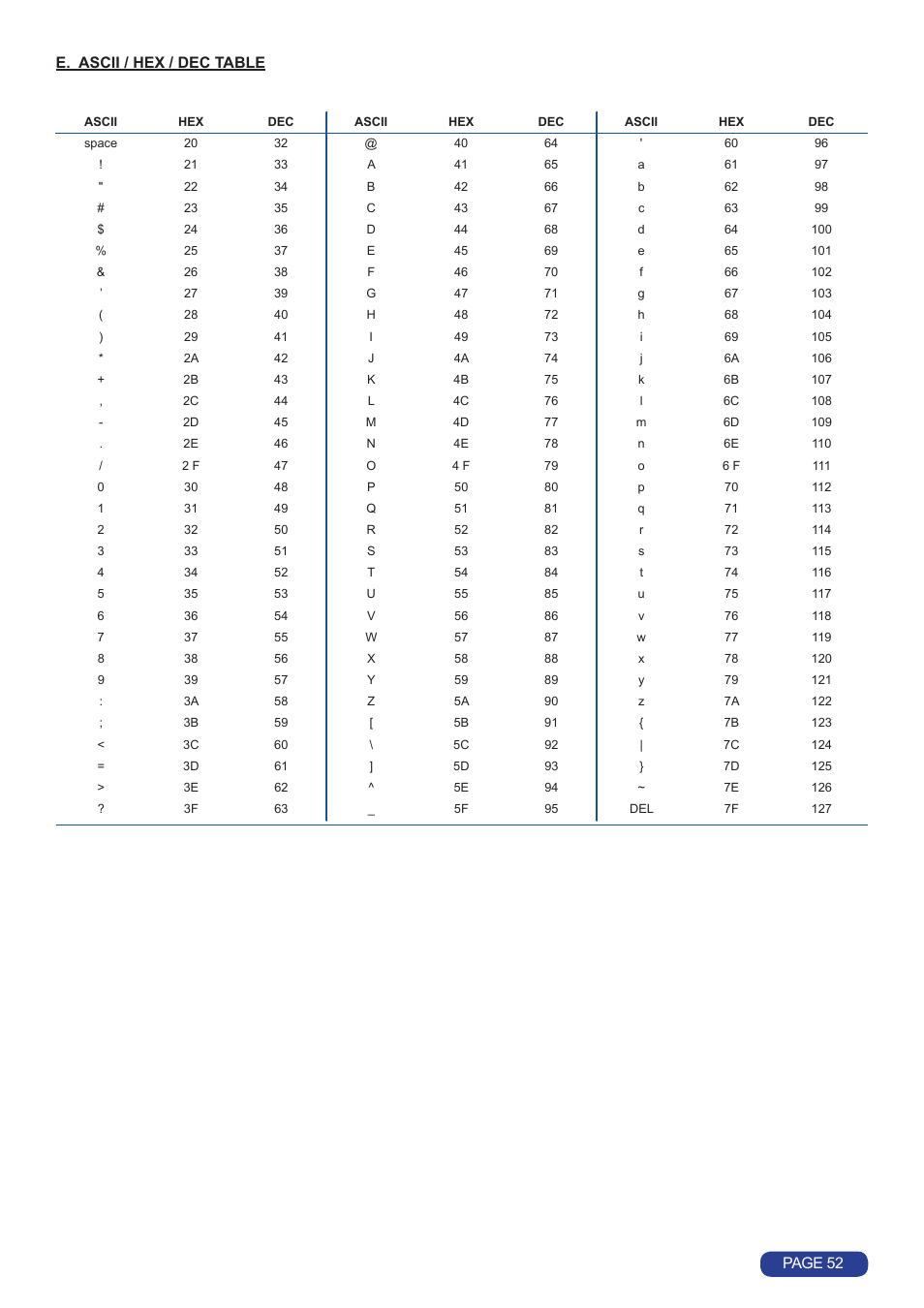 E. ascii / hex / dec table page 52 | Analog Way Octo Value User Manual | Page 53 / 58