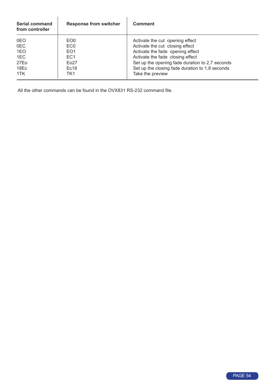 Analog Way Octo Value User Manual | Page 55 / 58