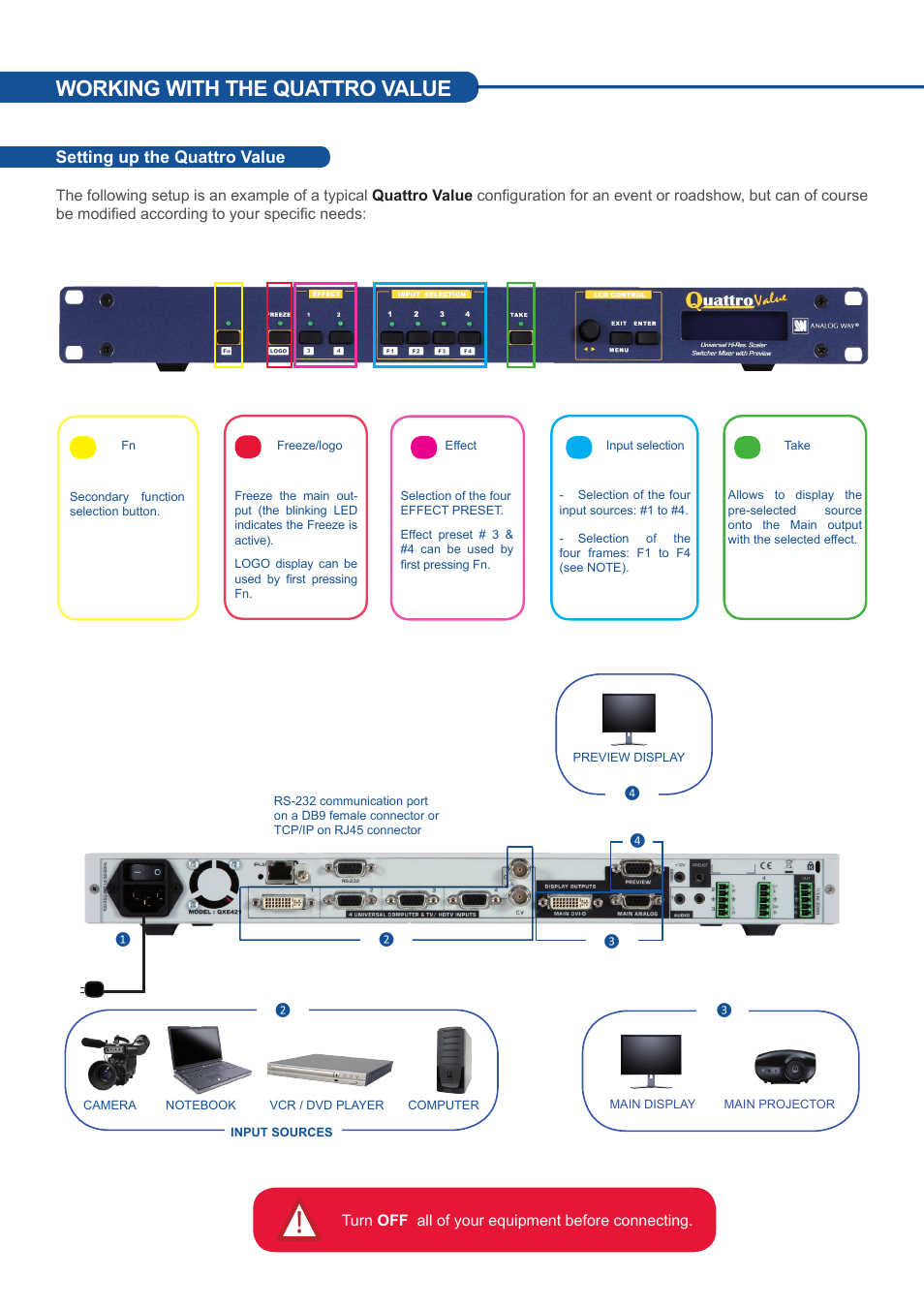Working with the quattro value, Setting up the quattro value | Analog Way Quattro Value User Manual | Page 2 / 4