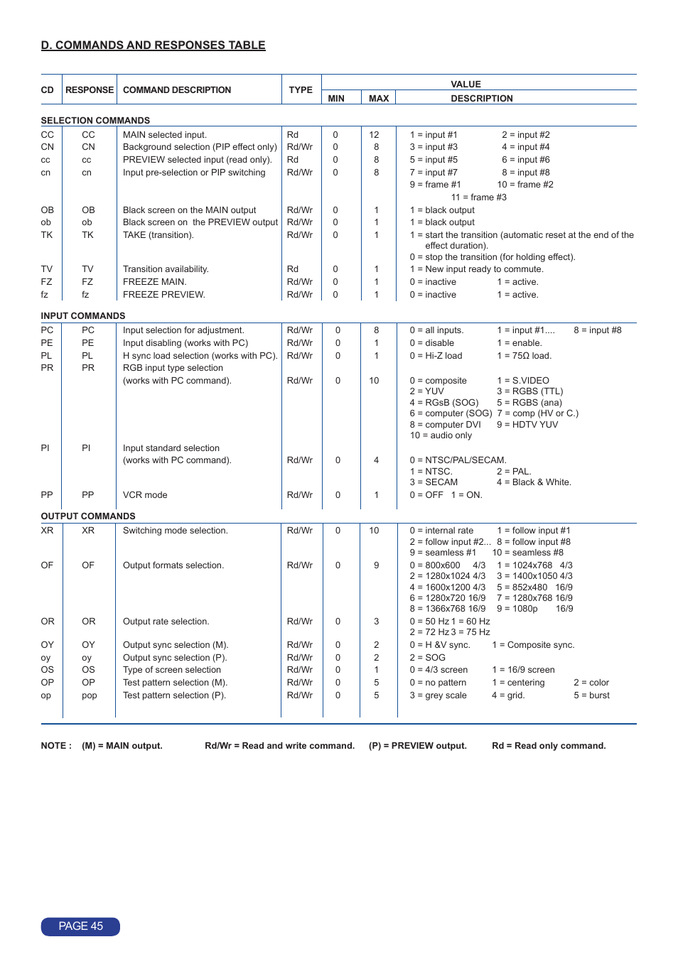 D. commands and responses table, Page 45 | Analog Way Quattro Value User Manual | Page 46 / 58