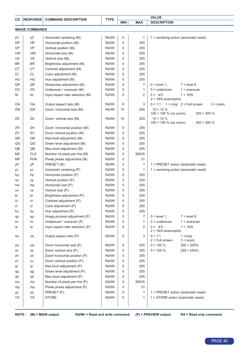 Page 46 | Analog Way Quattro Value User Manual | Page 47 / 58