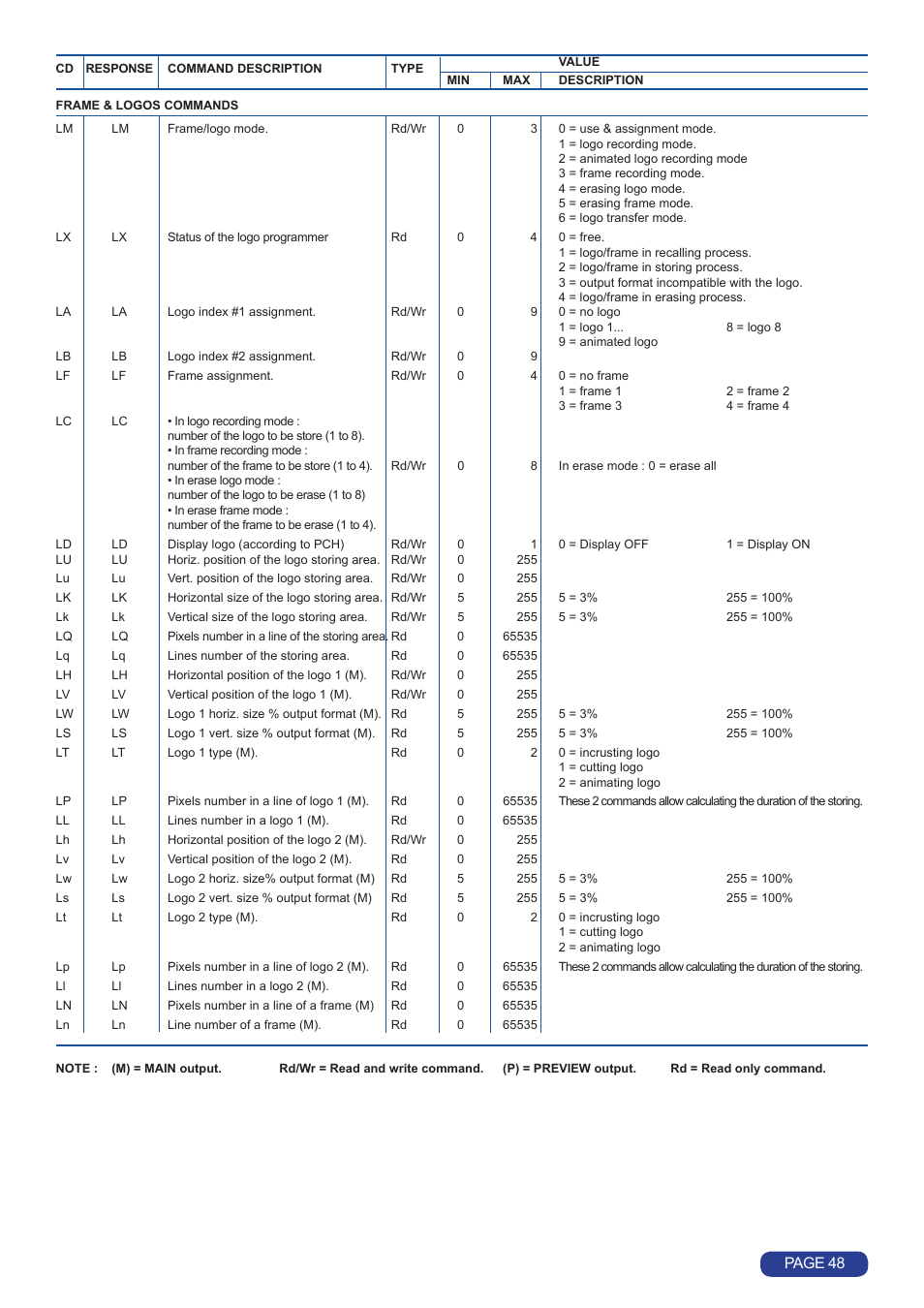 Page 48 | Analog Way Quattro Value User Manual | Page 49 / 58