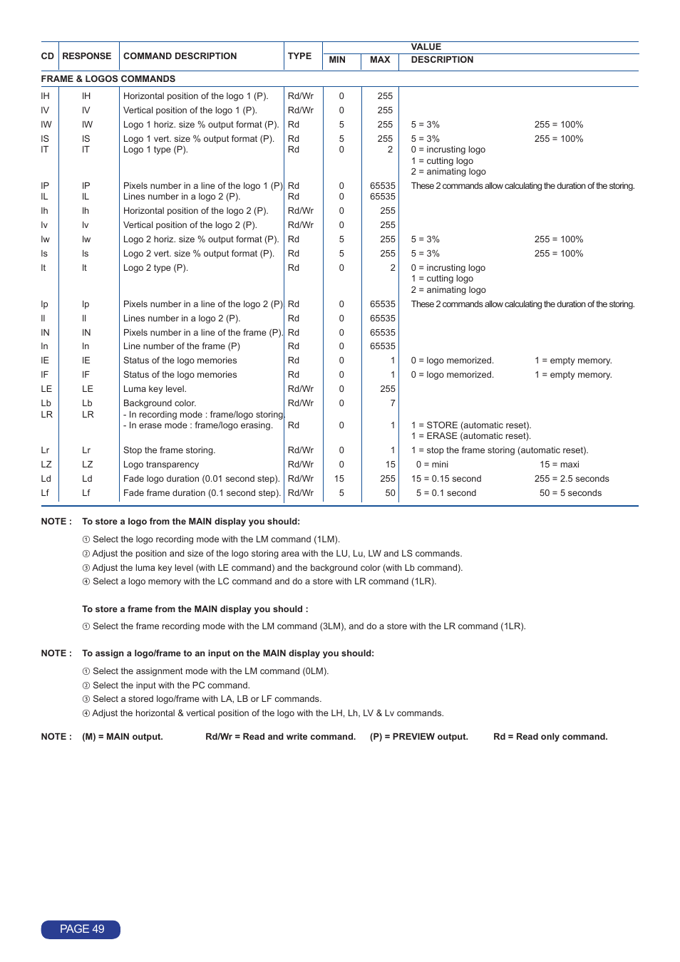 Page 49 | Analog Way Quattro Value User Manual | Page 50 / 58